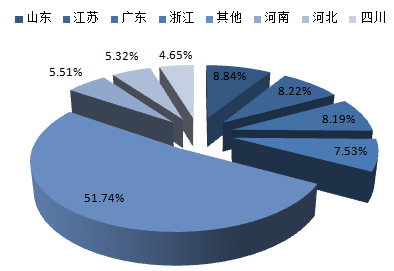 2017-2022年中國(guó)汽車(chē)4S店市場(chǎng)專(zhuān)項(xiàng)調(diào)研及投資前景預(yù)測(cè)