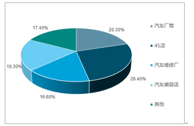 2018-2024年中國汽車貼膜行業(yè)市場深度調(diào)研及投資戰(zhàn)略分析報(bào)告