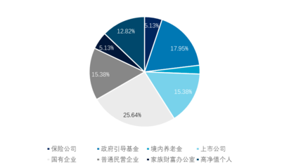 中國市場化VC/PE母基金研究報(bào)告(2019)——市場調(diào)研與趨勢分析
