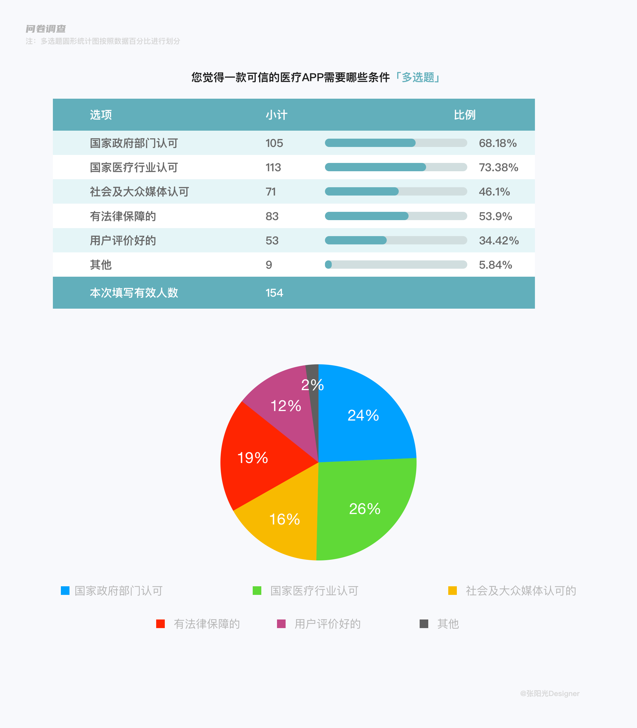 房地產(chǎn)市場(chǎng)調(diào)研 關(guān)鍵要素與實(shí)用指南