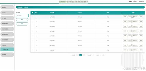 java計算機畢業設計基于微信小程序的社區志愿者服務管理系統 開題 源碼 論文