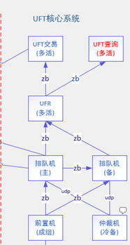 a不在服務區 資產管理極速交易系統背后的技術應用